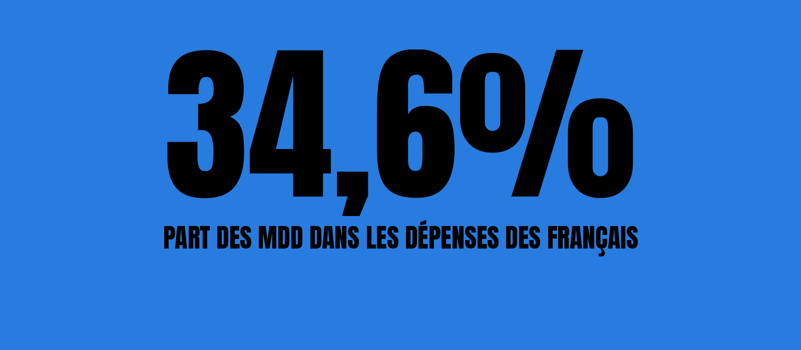 Visuel de l'article : marques de distributeur contre grandes marques de préservatifs